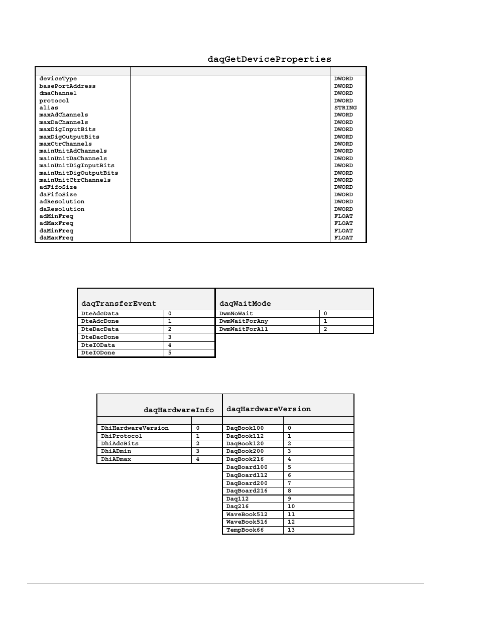 Event-handling definitions, Hardware information definitions | Measurement Computing TempBook rev.3.0 User Manual | Page 160 / 166