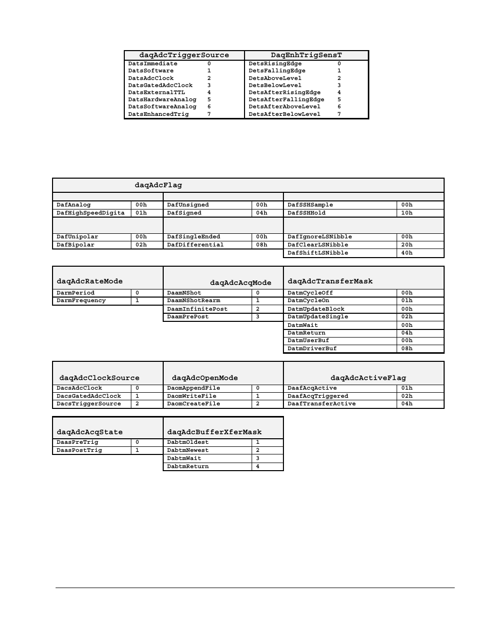 Adc trigger source definitions, Adc miscellaneous definitions | Measurement Computing TempBook rev.3.0 User Manual | Page 161 / 166