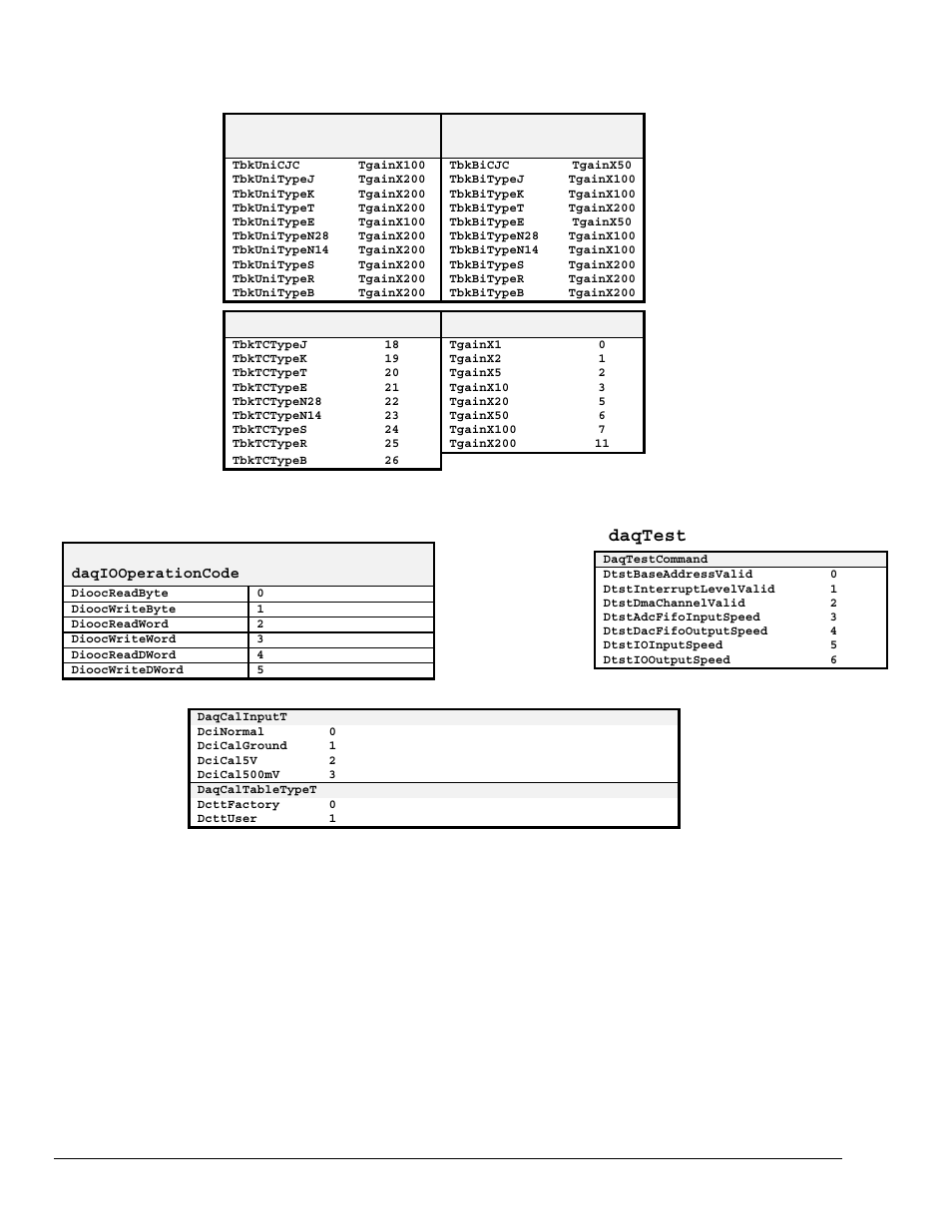 Bipolar thermocouple gain definitions, Voltage gain definitions, Tempbook definitions | Calibration input signal sources, General i/o definitions, Daqtest command definitions | Measurement Computing TempBook rev.3.0 User Manual | Page 162 / 166
