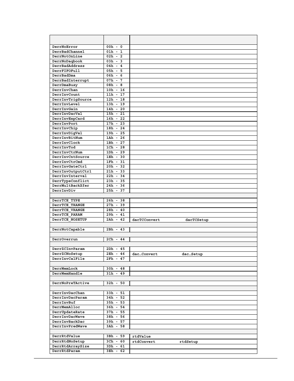 Api error codes | Measurement Computing TempBook rev.3.0 User Manual | Page 163 / 166