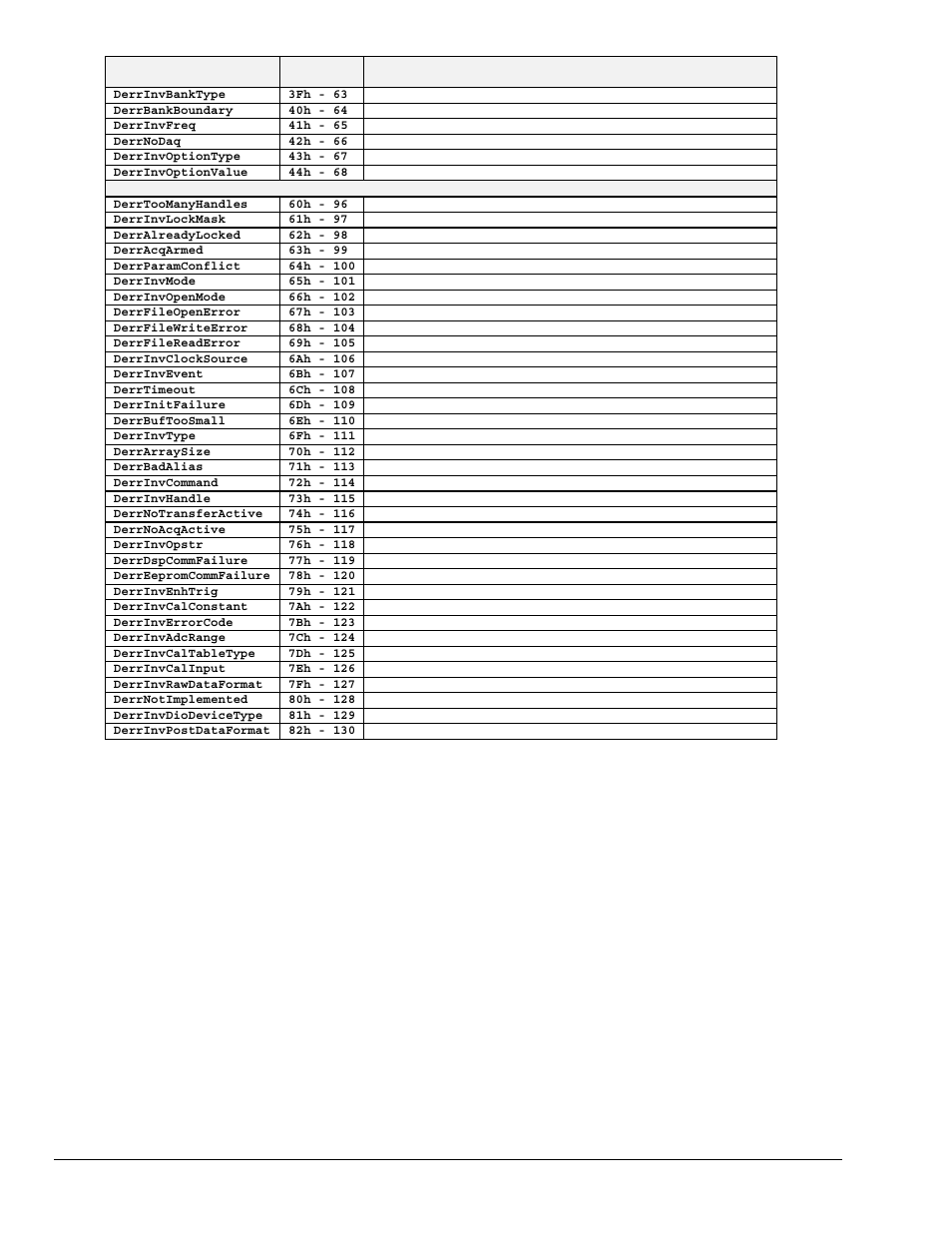 Measurement Computing TempBook rev.3.0 User Manual | Page 164 / 166