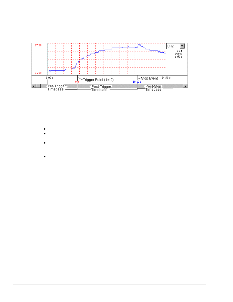 The postview timebase, Data file accessibility | Measurement Computing TempBook rev.3.0 User Manual | Page 28 / 166