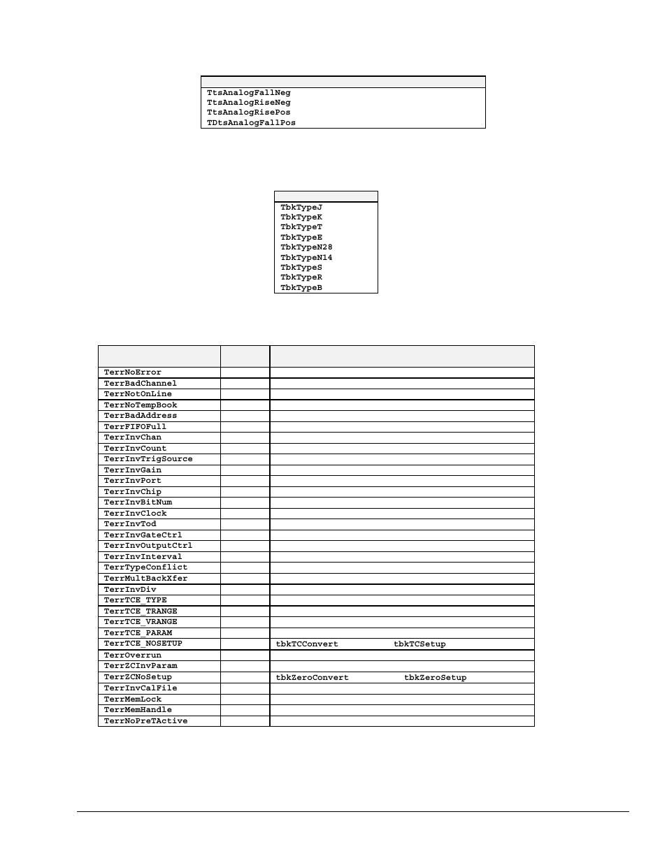 Measurement Computing TempBook rev.3.0 User Manual | Page 93 / 166