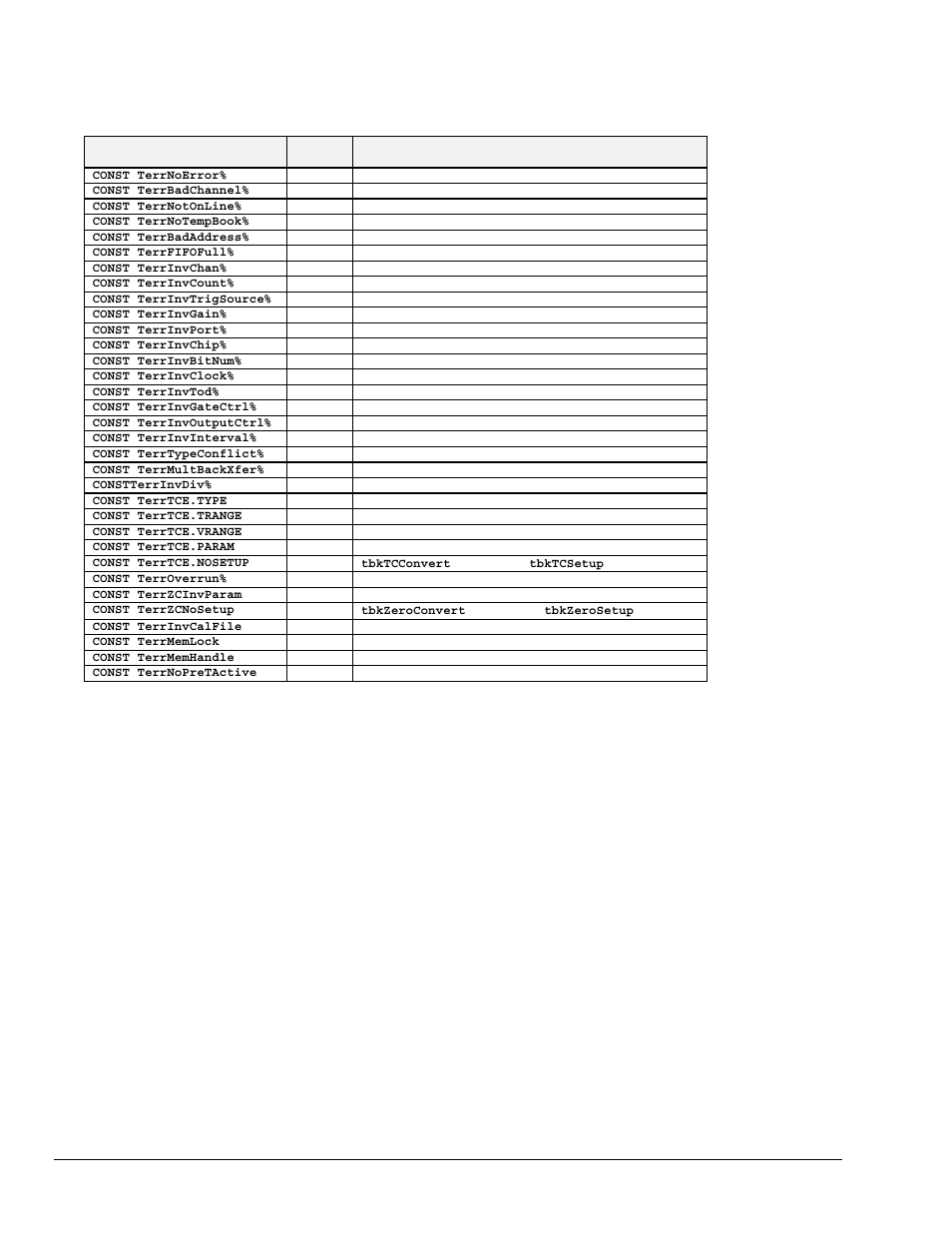Measurement Computing TempBook rev.3.0 User Manual | Page 94 / 166