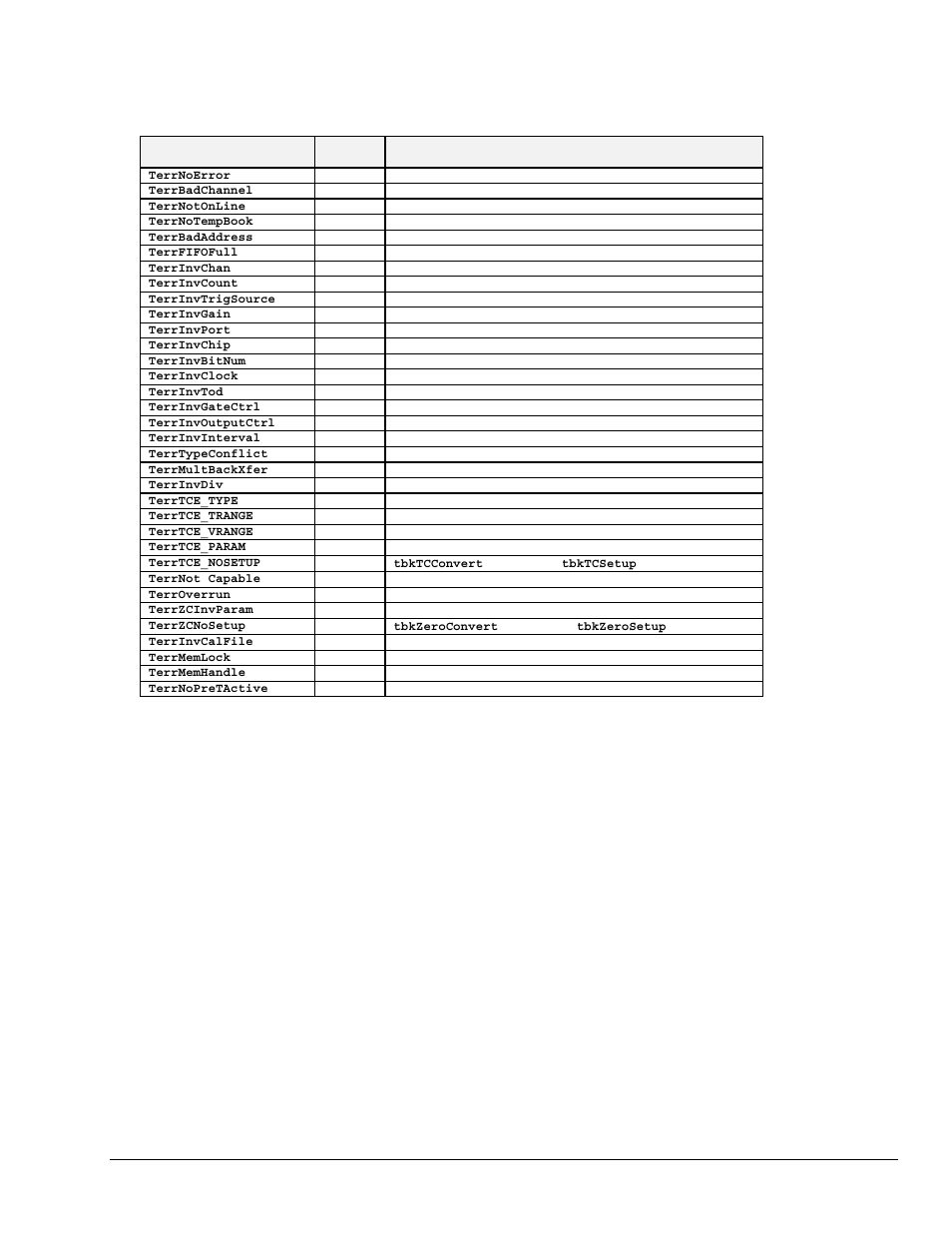 Measurement Computing TempBook rev.3.0 User Manual | Page 95 / 166