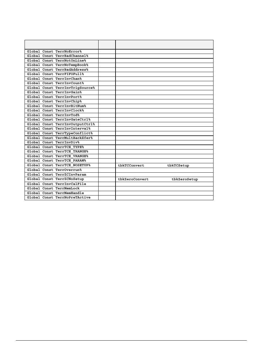 Measurement Computing TempBook rev.3.0 User Manual | Page 96 / 166
