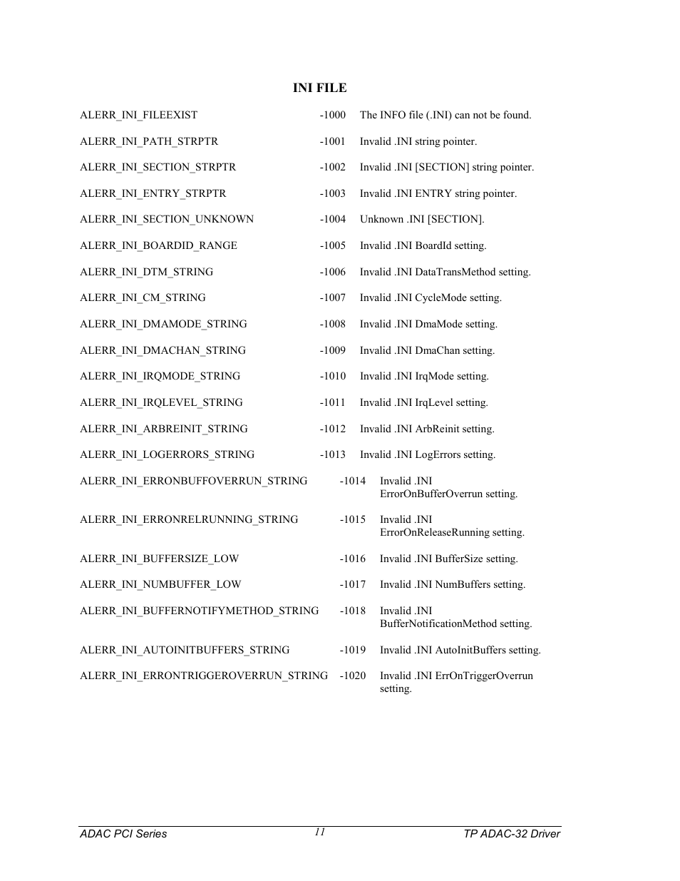 Measurement Computing TP ADAC-32 rev.1.0 User Manual | Page 14 / 47