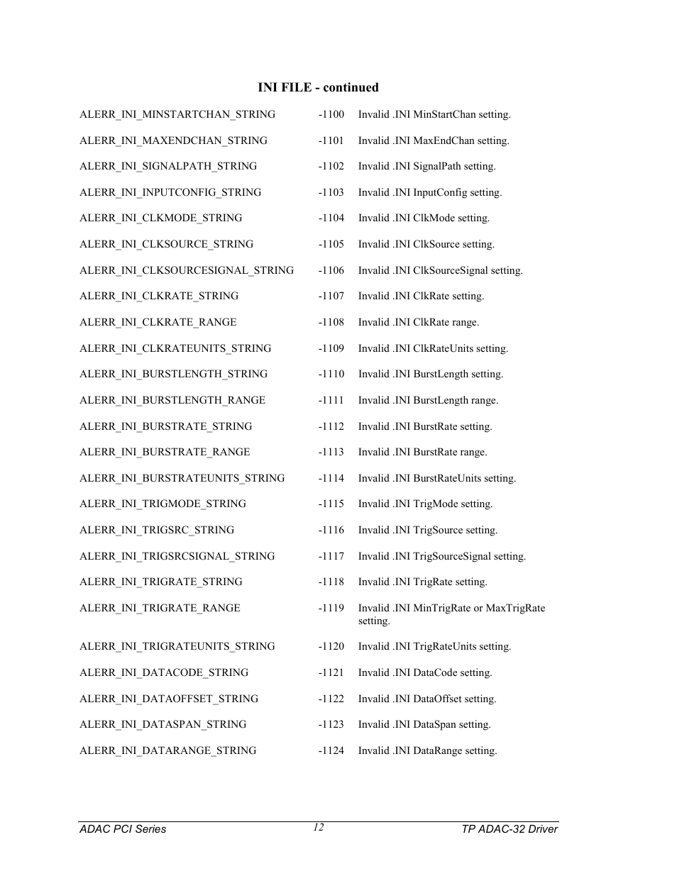 Measurement Computing TP ADAC-32 rev.1.0 User Manual | Page 15 / 47