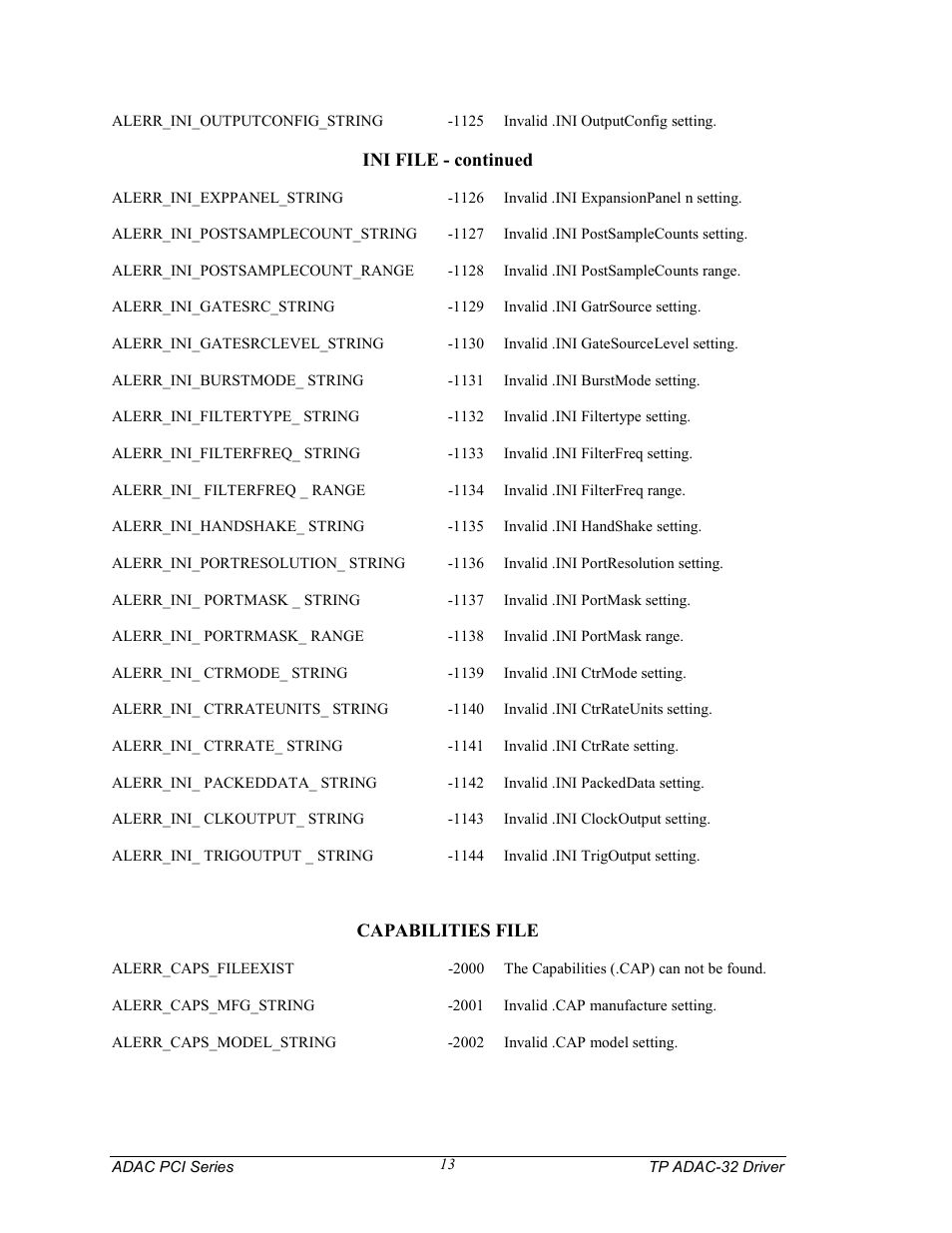 Measurement Computing TP ADAC-32 rev.1.0 User Manual | Page 16 / 47
