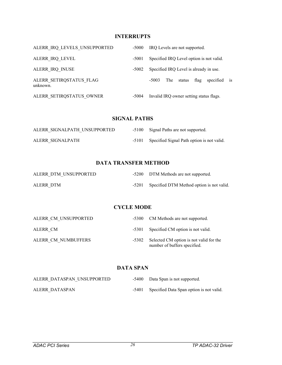 Measurement Computing TP ADAC-32 rev.1.0 User Manual | Page 29 / 47