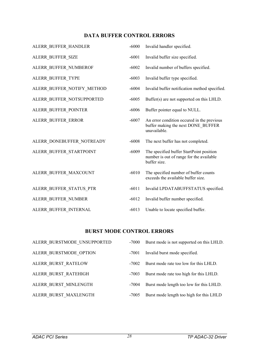 Measurement Computing TP ADAC-32 rev.1.0 User Manual | Page 31 / 47
