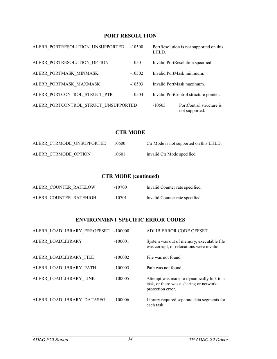 Measurement Computing TP ADAC-32 rev.1.0 User Manual | Page 37 / 47