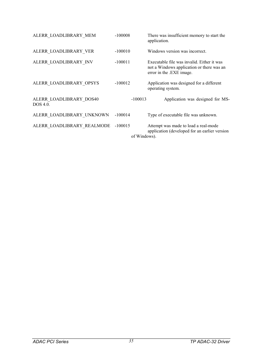 Measurement Computing TP ADAC-32 rev.1.0 User Manual | Page 38 / 47