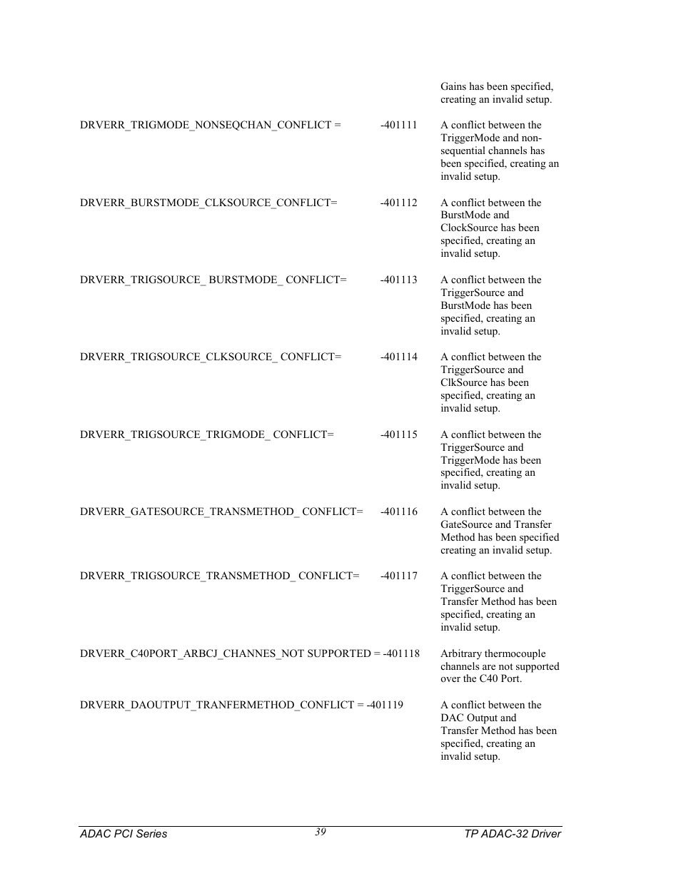 Measurement Computing TP ADAC-32 rev.1.0 User Manual | Page 42 / 47