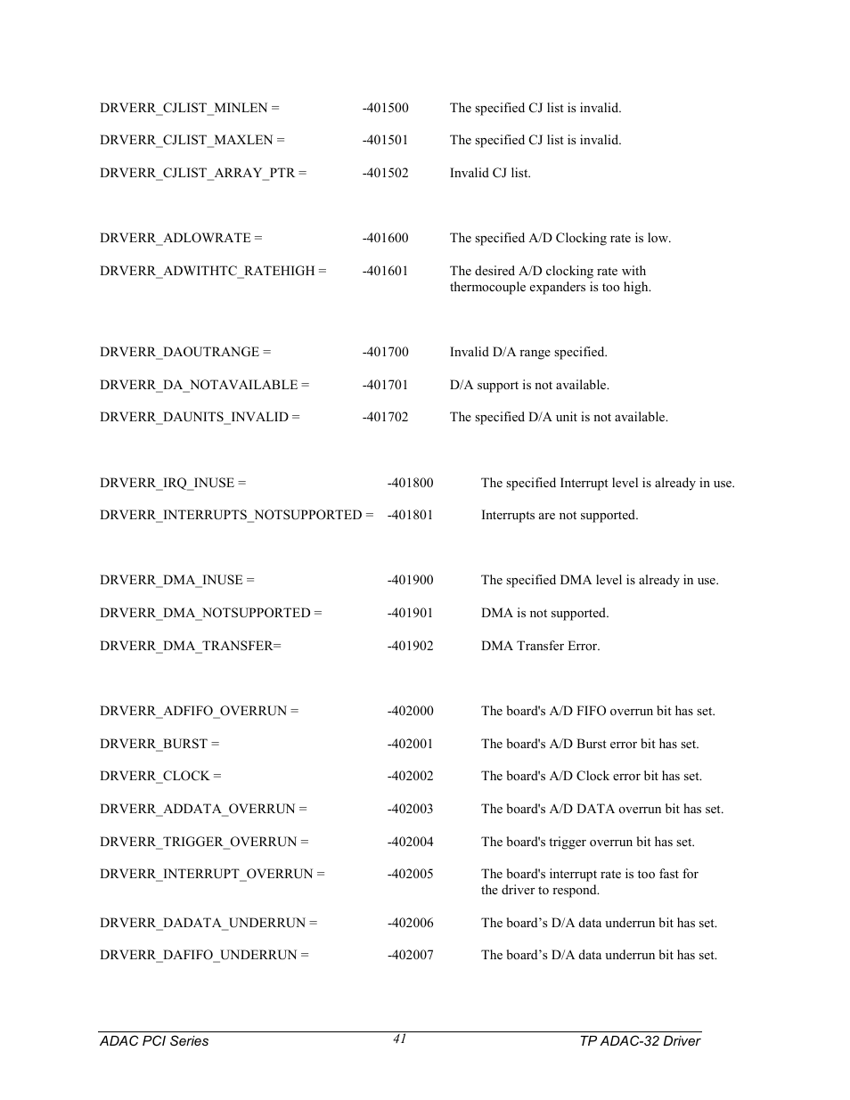 Measurement Computing TP ADAC-32 rev.1.0 User Manual | Page 44 / 47