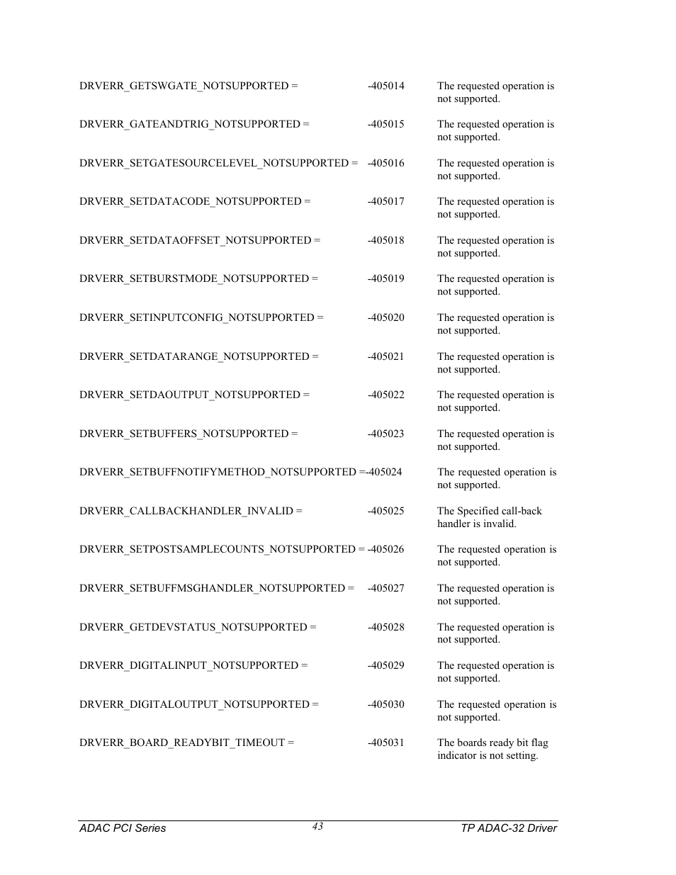 Measurement Computing TP ADAC-32 rev.1.0 User Manual | Page 46 / 47