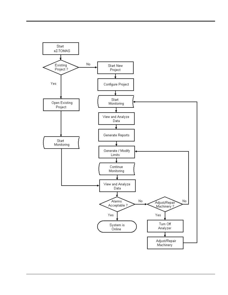 The order of operation | Measurement Computing eZ-TOMAS rev.11.0 User Manual | Page 7 / 94