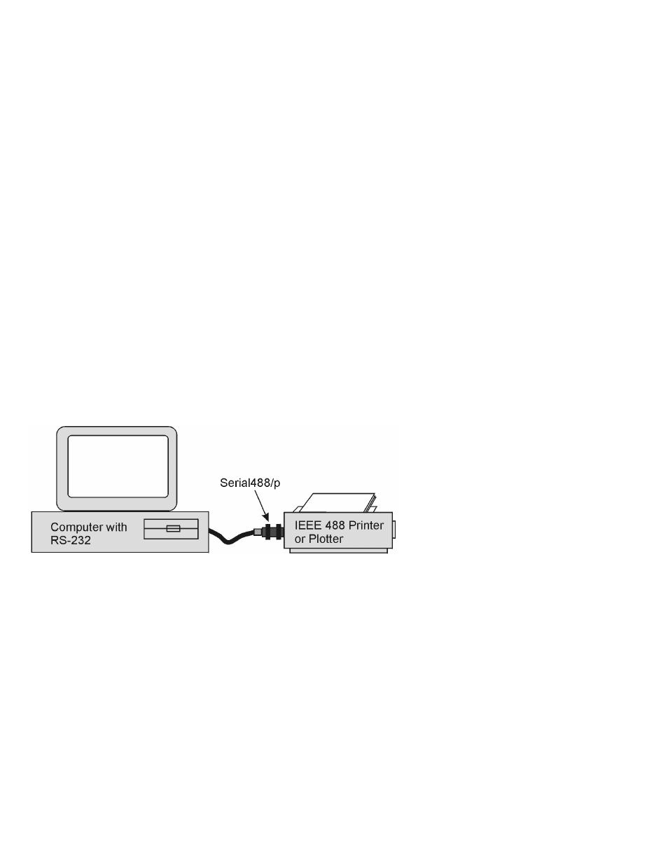 Description, Configuration, Installation | Measurement Computing 488/p rev.1.0 User Manual | Page 2 / 5