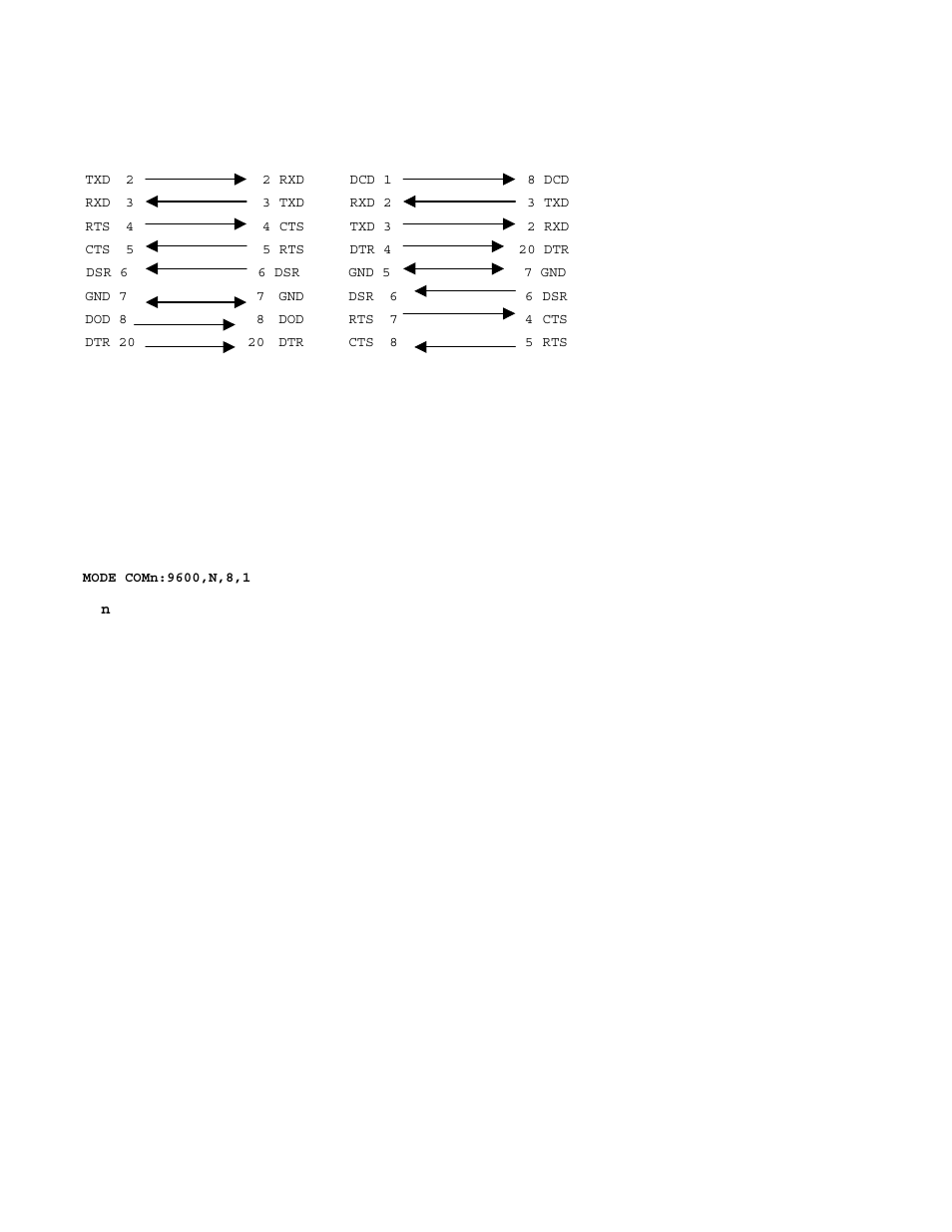 Initialization, Verification | Measurement Computing 488/p rev.1.0 User Manual | Page 3 / 5