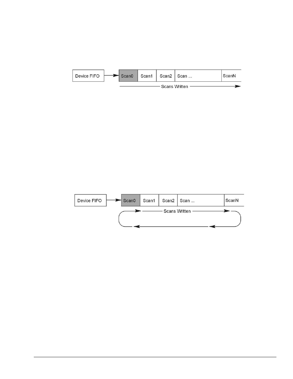 Measurement Computing Data Acquisition Systems rev.10.4 User Manual | Page 15 / 366