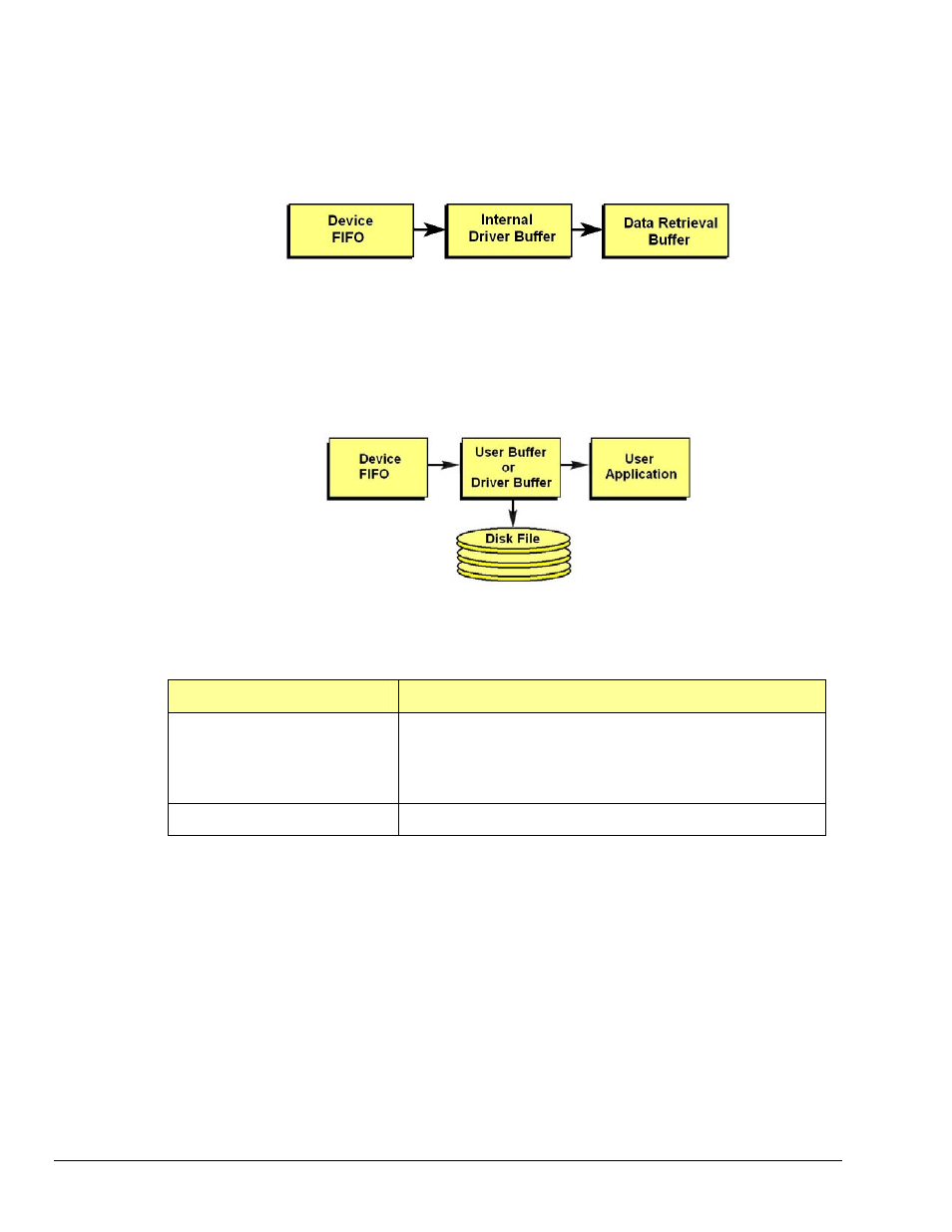 Measurement Computing Data Acquisition Systems rev.10.4 User Manual | Page 16 / 366