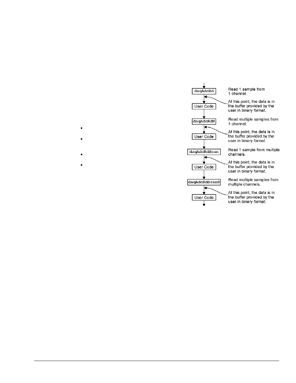 Measurement Computing Data Acquisition Systems rev.10.4 User Manual | Page 21 / 366