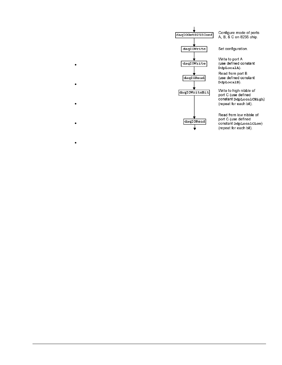 Measurement Computing Data Acquisition Systems rev.10.4 User Manual | Page 29 / 366