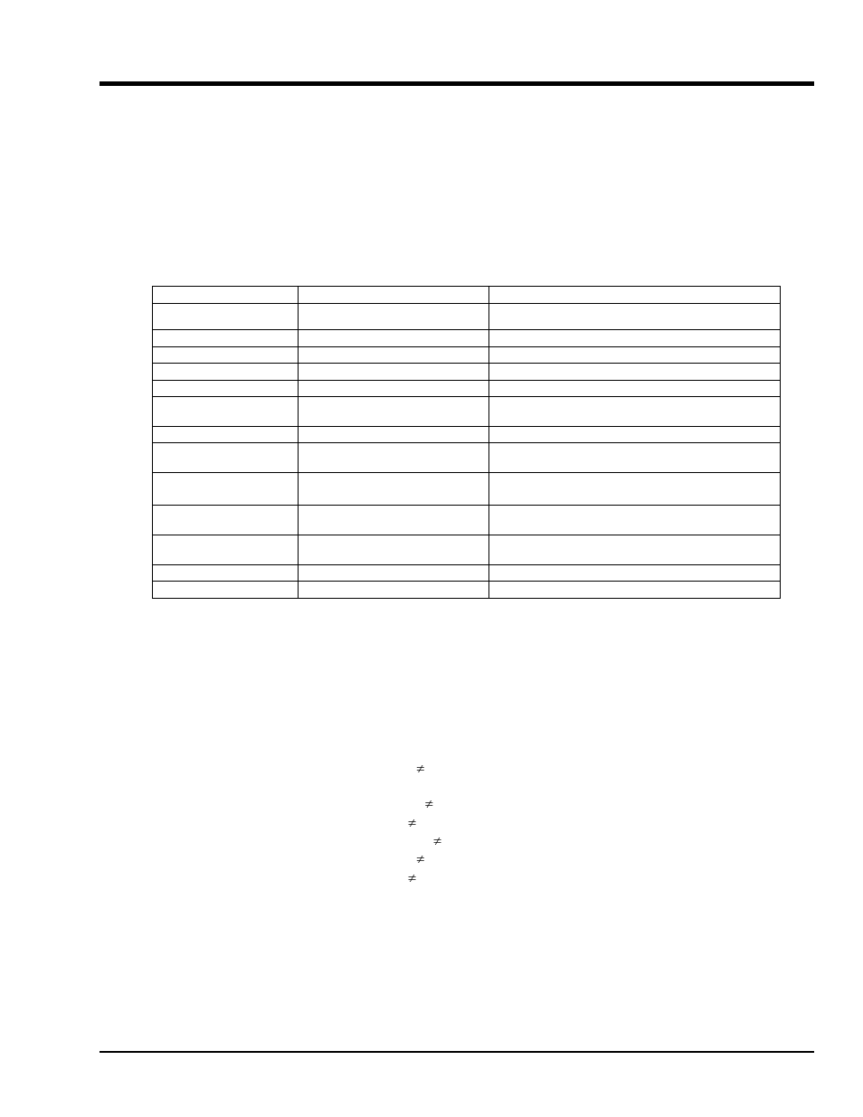 Daq9513setctrmode, Format, Purpose | Parameter summary, Parameter values | Measurement Computing Data Acquisition Systems rev.10.4 User Manual | Page 347 / 366