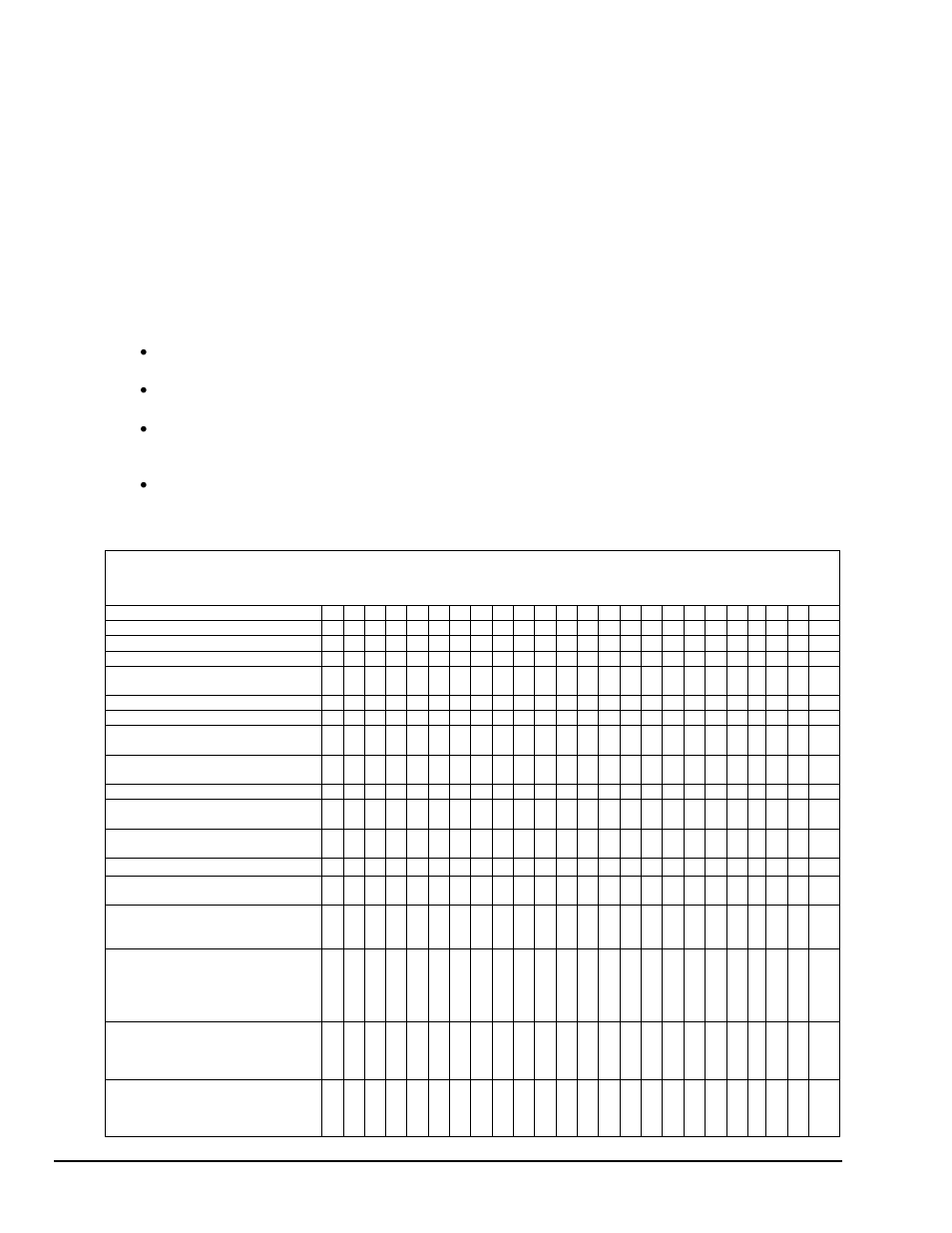 Counter mode operating summary | Measurement Computing Data Acquisition Systems rev.10.4 User Manual | Page 350 / 366