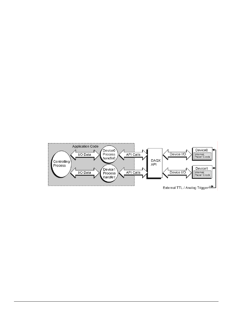 Internal clock method | Measurement Computing Data Acquisition Systems rev.10.4 User Manual | Page 40 / 366