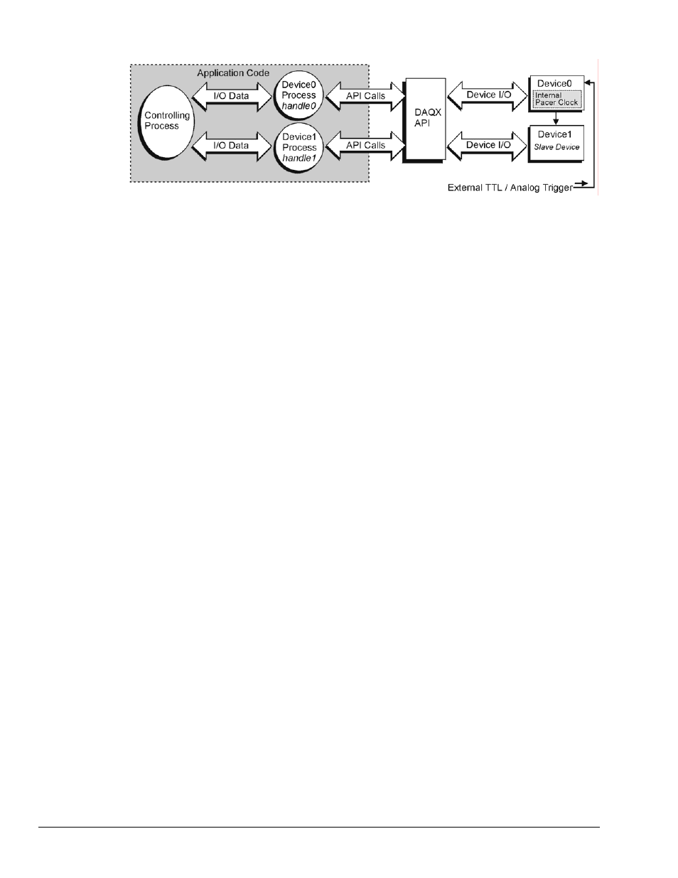 Measurement Computing Data Acquisition Systems rev.10.4 User Manual | Page 42 / 366