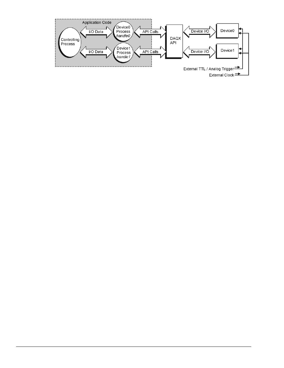 Measurement Computing Data Acquisition Systems rev.10.4 User Manual | Page 44 / 366