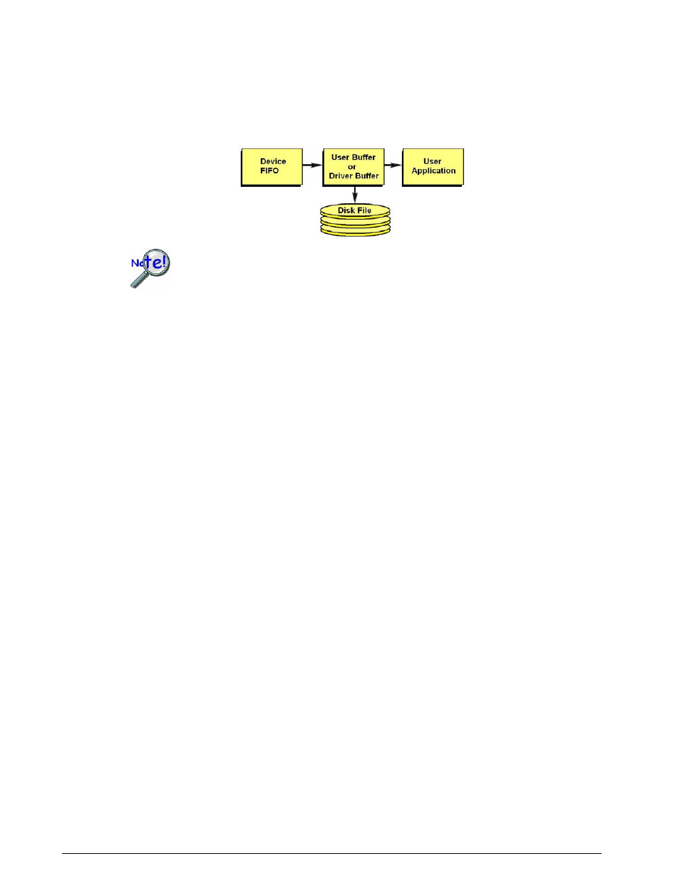 Function usage, Prototypes, Program references | Measurement Computing Data Acquisition Systems rev.10.4 User Manual | Page 84 / 366