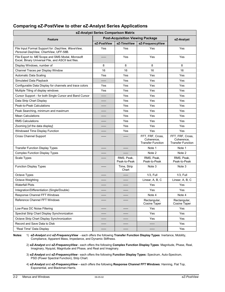Measurement Computing eZ-PostView rev.2.0 User Manual | Page 13 / 144