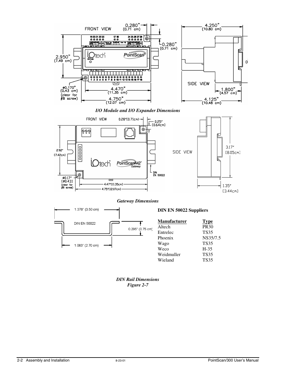 Dimension drawings, Dimension drawings …… 2-2 | Measurement Computing PointScan 300 Series rev.1.0 User Manual | Page 14 / 42