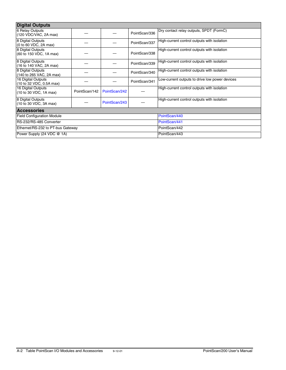 Measurement Computing PointScan 200 Series rev.1.0 User Manual | Page 36 / 36
