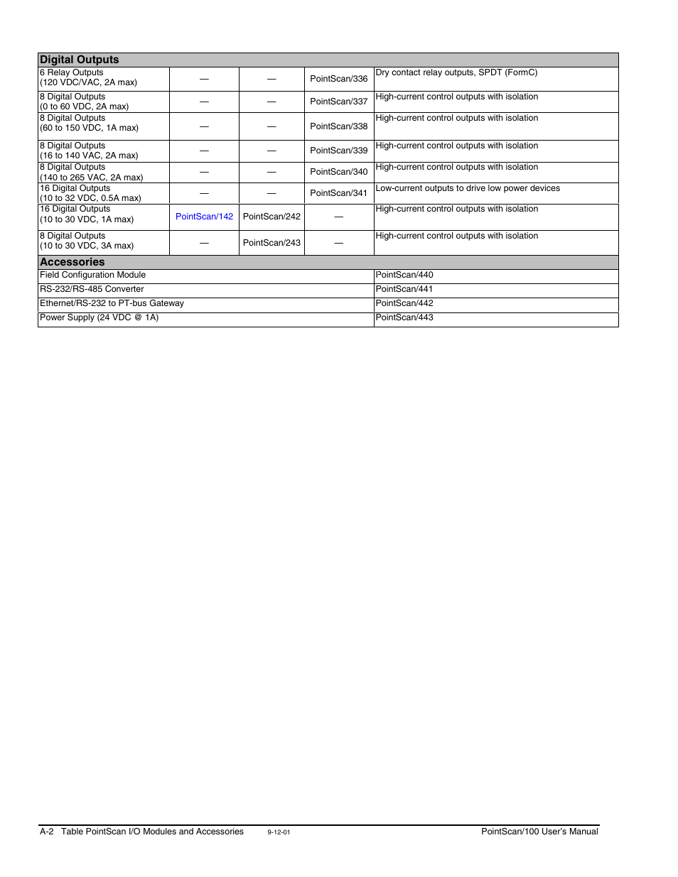 Measurement Computing PointScan 100 Series rev.1.0 User Manual | Page 32 / 32