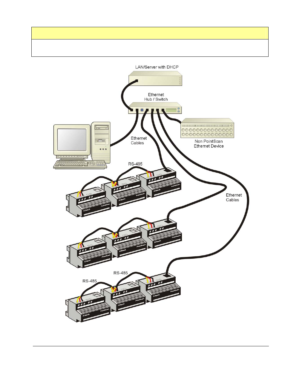 Measurement Computing PointScan Road Map rev.2.0 User Manual | Page 7 / 38