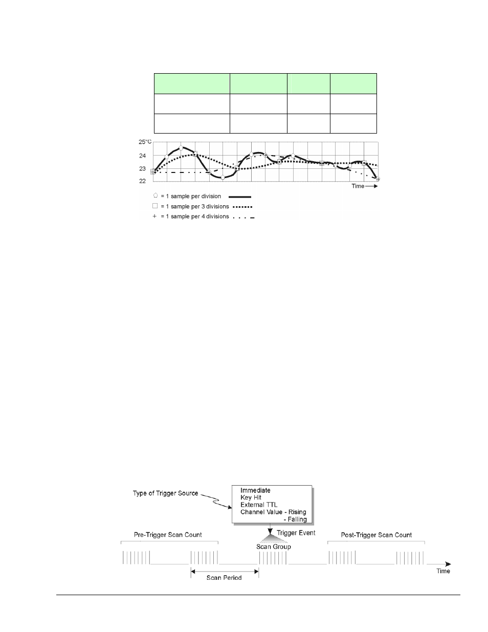 Triggering | Measurement Computing Personal Daq rev.6.0 User Manual | Page 101 / 170