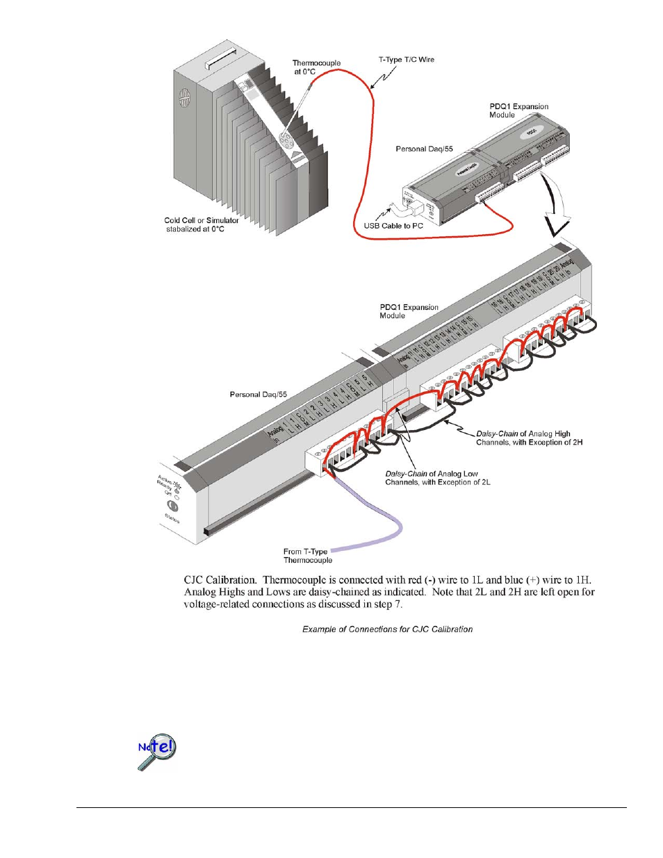 Measurement Computing Personal Daq rev.6.0 User Manual | Page 107 / 170