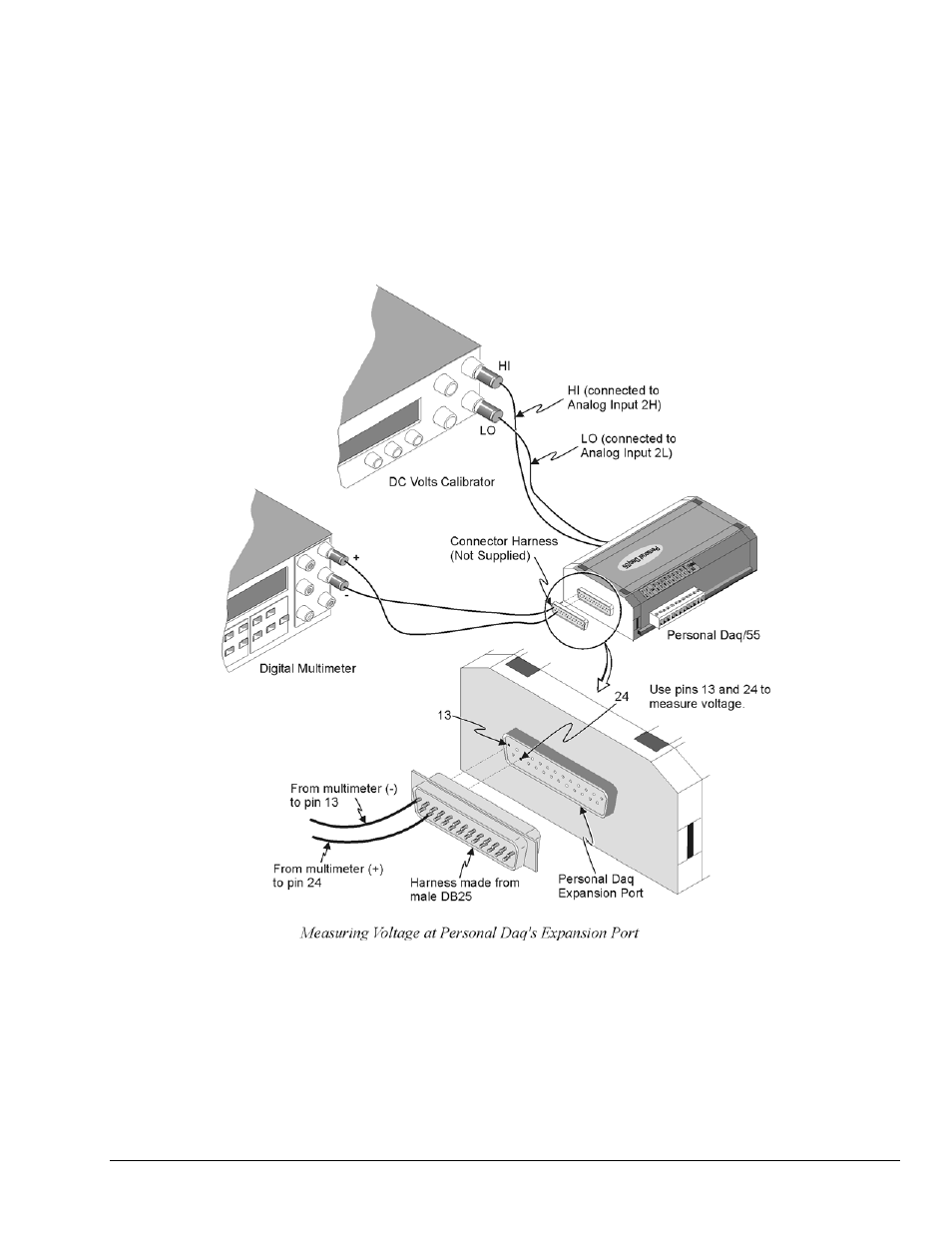 Measurement Computing Personal Daq rev.6.0 User Manual | Page 109 / 170