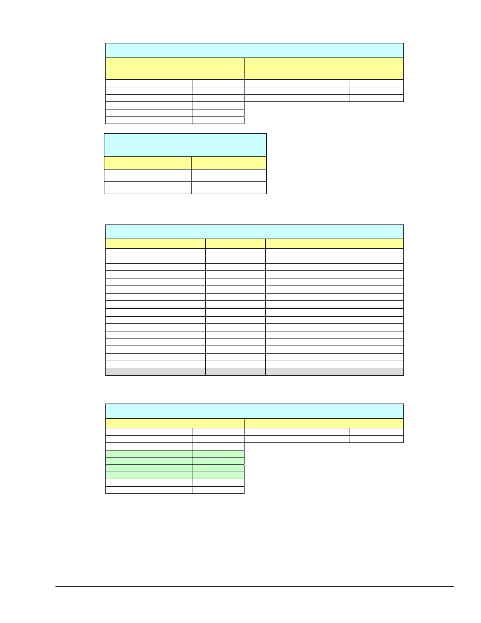 Measurement Computing Personal Daq rev.6.0 User Manual | Page 163 / 170