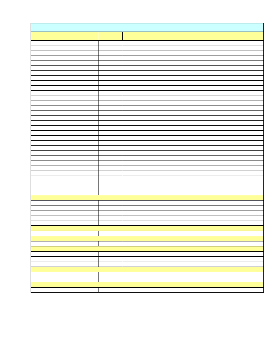 Table 9. api error codes | Measurement Computing Personal Daq rev.6.0 User Manual | Page 165 / 170