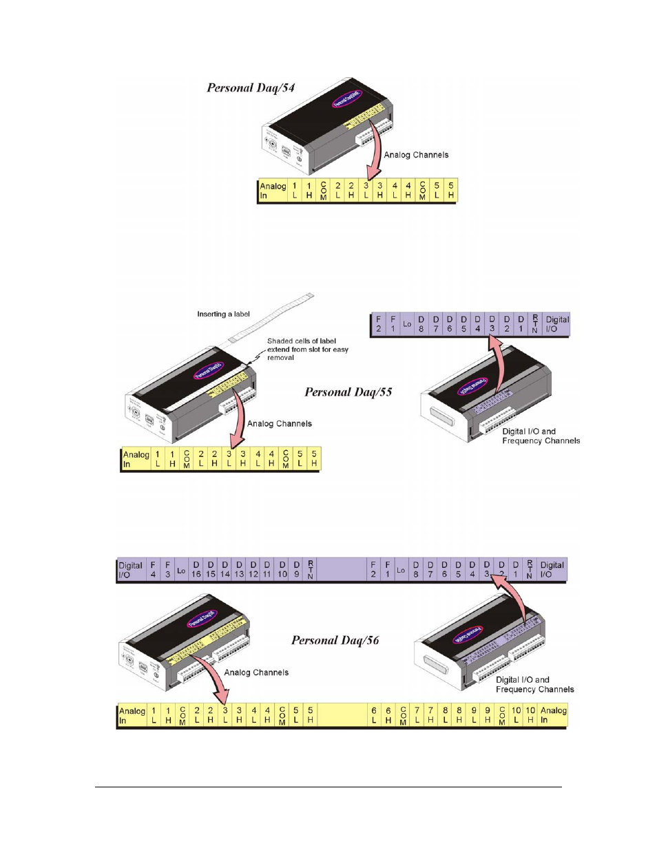 Measurement Computing Personal Daq rev.6.0 User Manual | Page 169 / 170