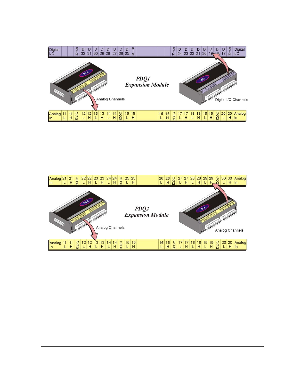 Measurement Computing Personal Daq rev.6.0 User Manual | Page 170 / 170