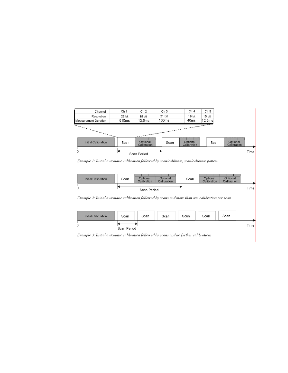 Automatic calibration, Thermocouple measurements | Measurement Computing Personal Daq rev.6.0 User Manual | Page 27 / 170