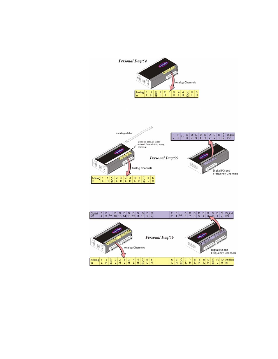 Channel connection layouts | Measurement Computing Personal Daq rev.6.0 User Manual | Page 33 / 170