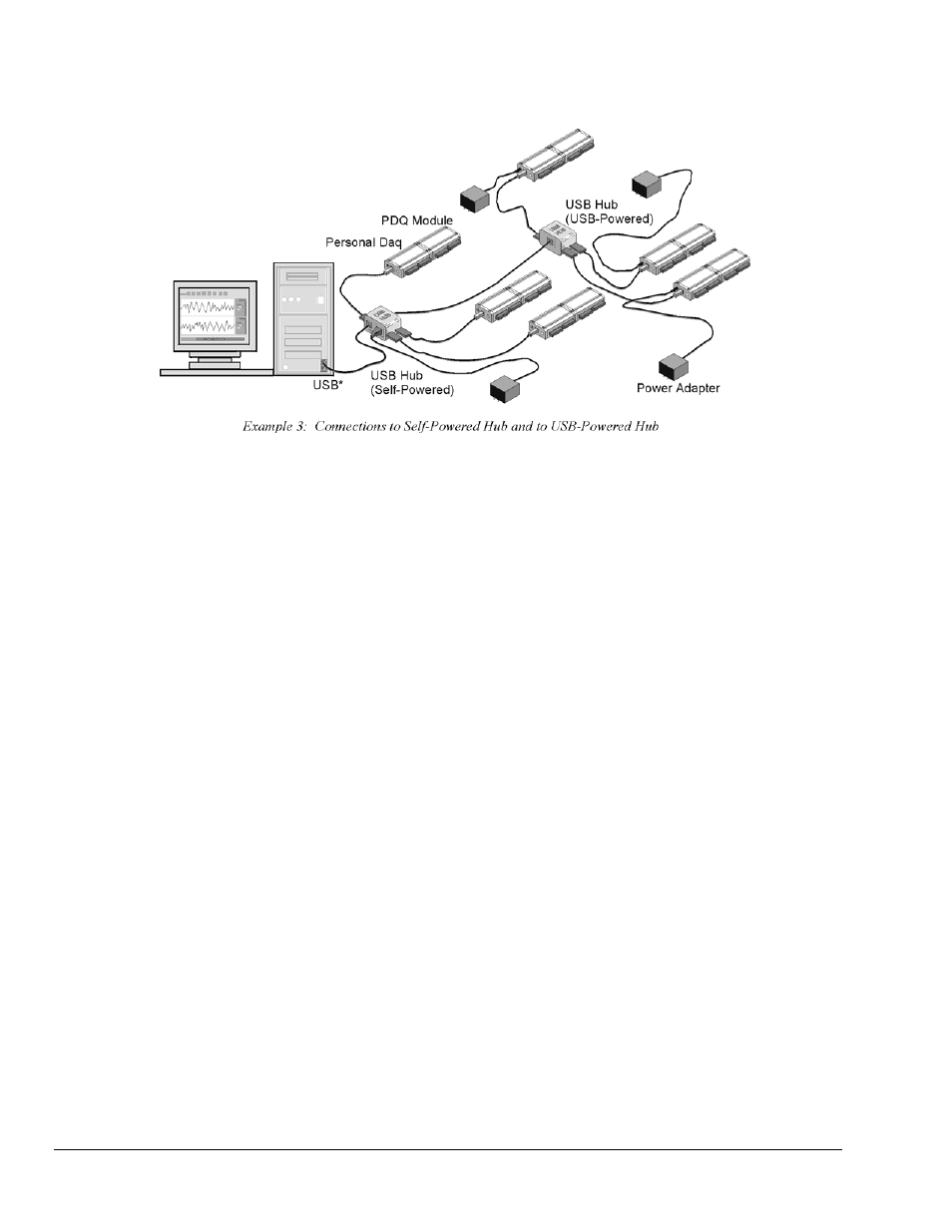 Measurement Computing Personal Daq rev.6.0 User Manual | Page 42 / 170