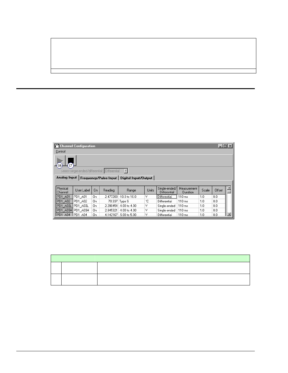 Channel configuration window, Channel configuration window toolbar, Channel configuration window pull-down menu | Measurement Computing Personal Daq rev.6.0 User Manual | Page 48 / 170