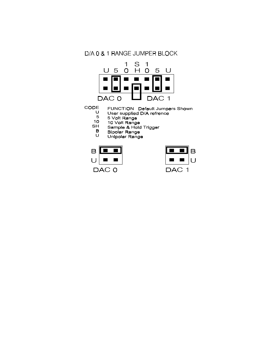 Measurement Computing CIO-DAS160x/1x User Manual | Page 22 / 44